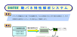 動バネ特性解析システム