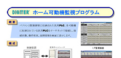 ホーム可動柵監視プログラム